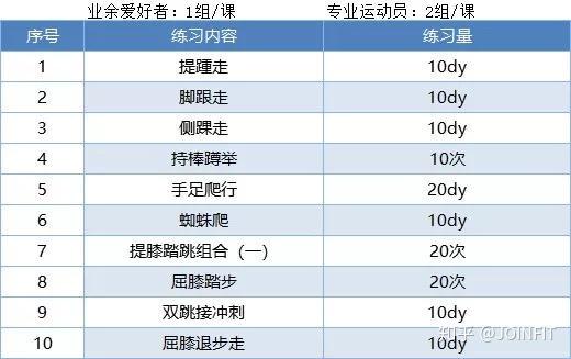 如何制定智能篮球训练计划_0